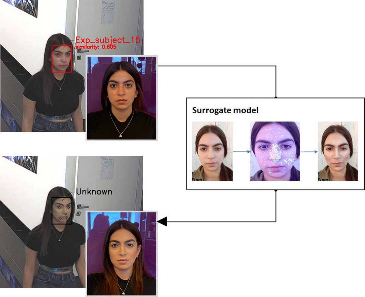 Нейросеть помогла обмануть систему распознавания лиц незаметным макияжем