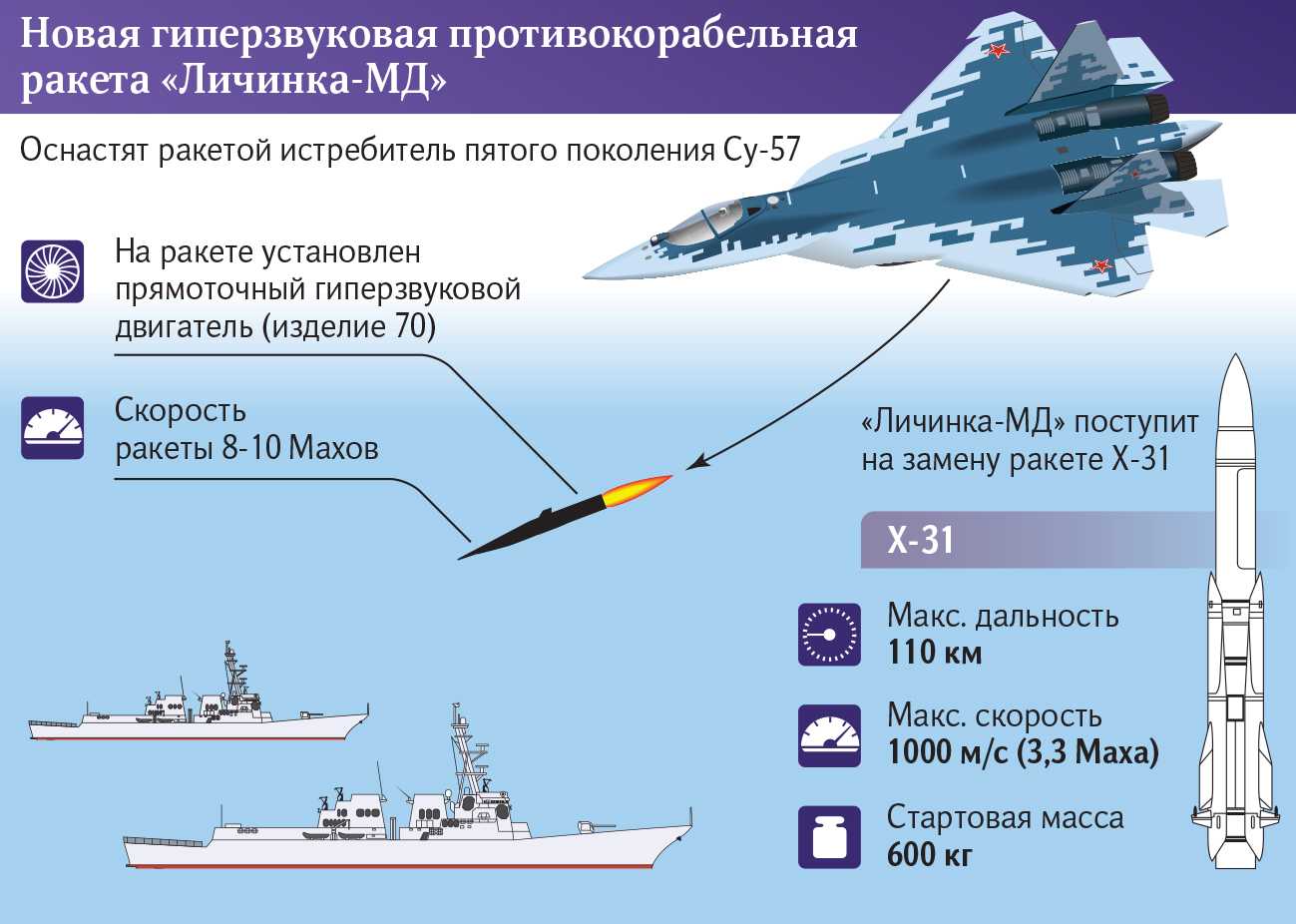 Для Су-57 разработают компактную гиперзвуковую ракету «Личинка-МД»