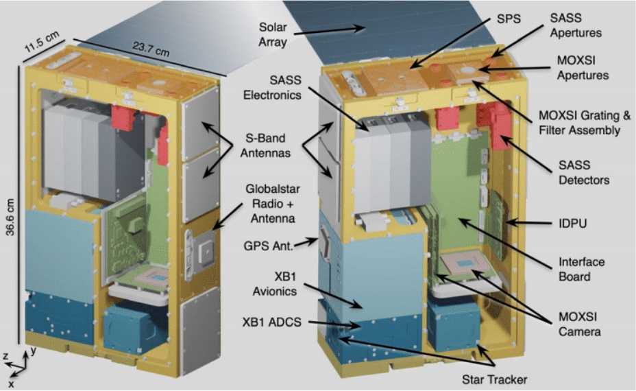 NASA одобрило проект спутника-кубсата CubIXSS для исследований Солнца