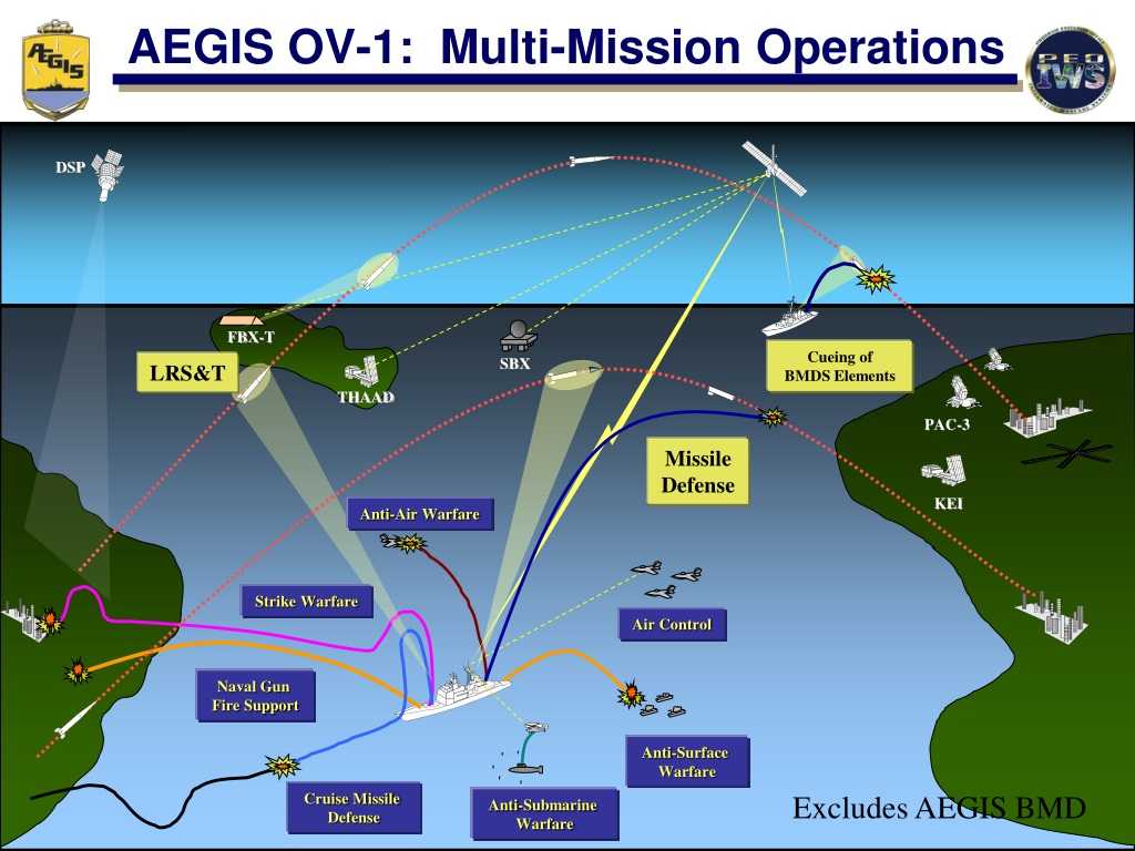 Американский эсминец получит боевую лазерную систему HELIOS в 2022 году