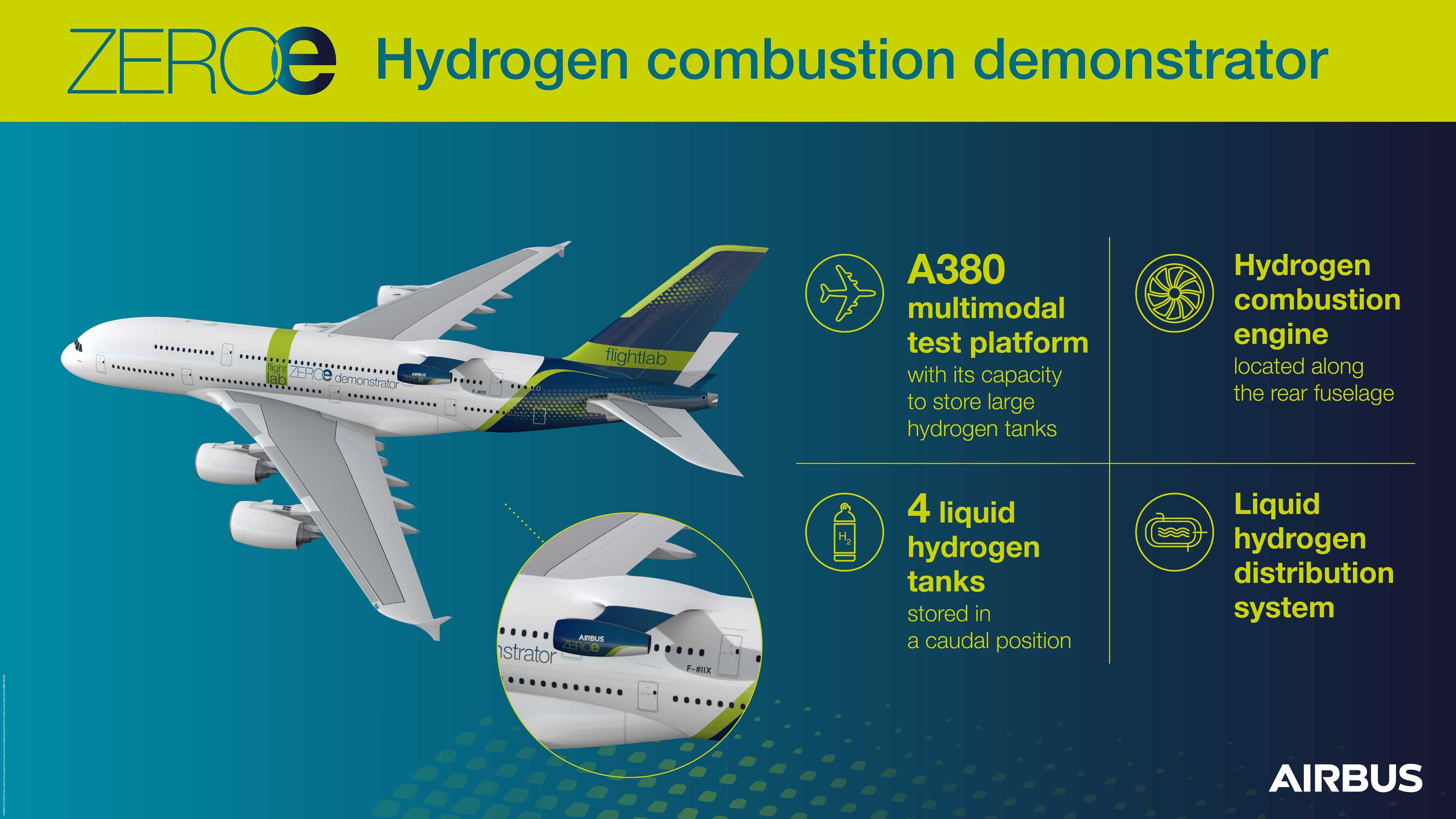 A380 станет летающей лабораторией для испытаний водородного двигателя