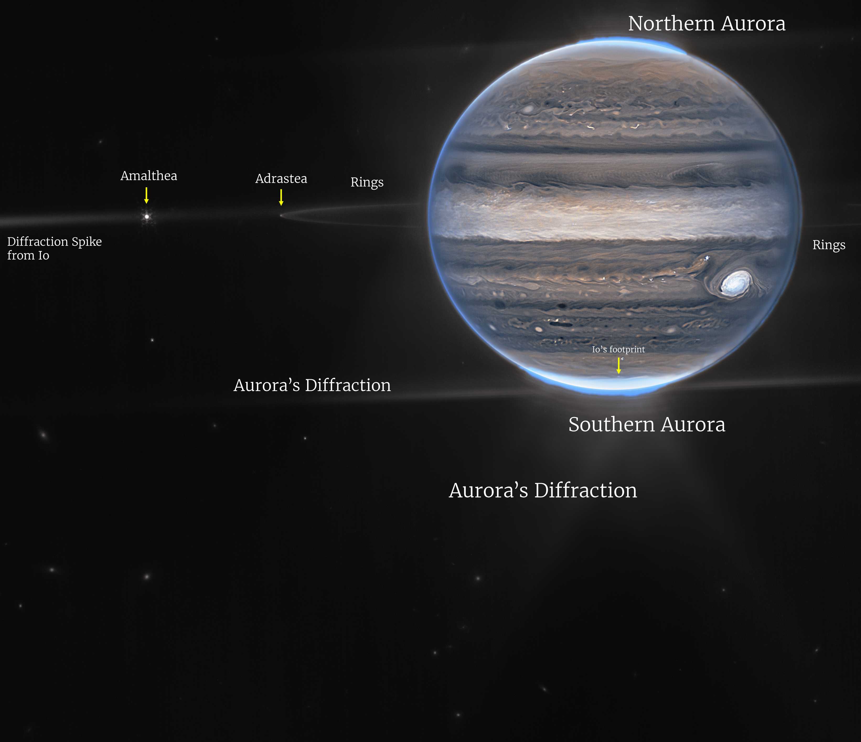 «Джеймс Уэбб» увидел полярные сияния на Юпитере