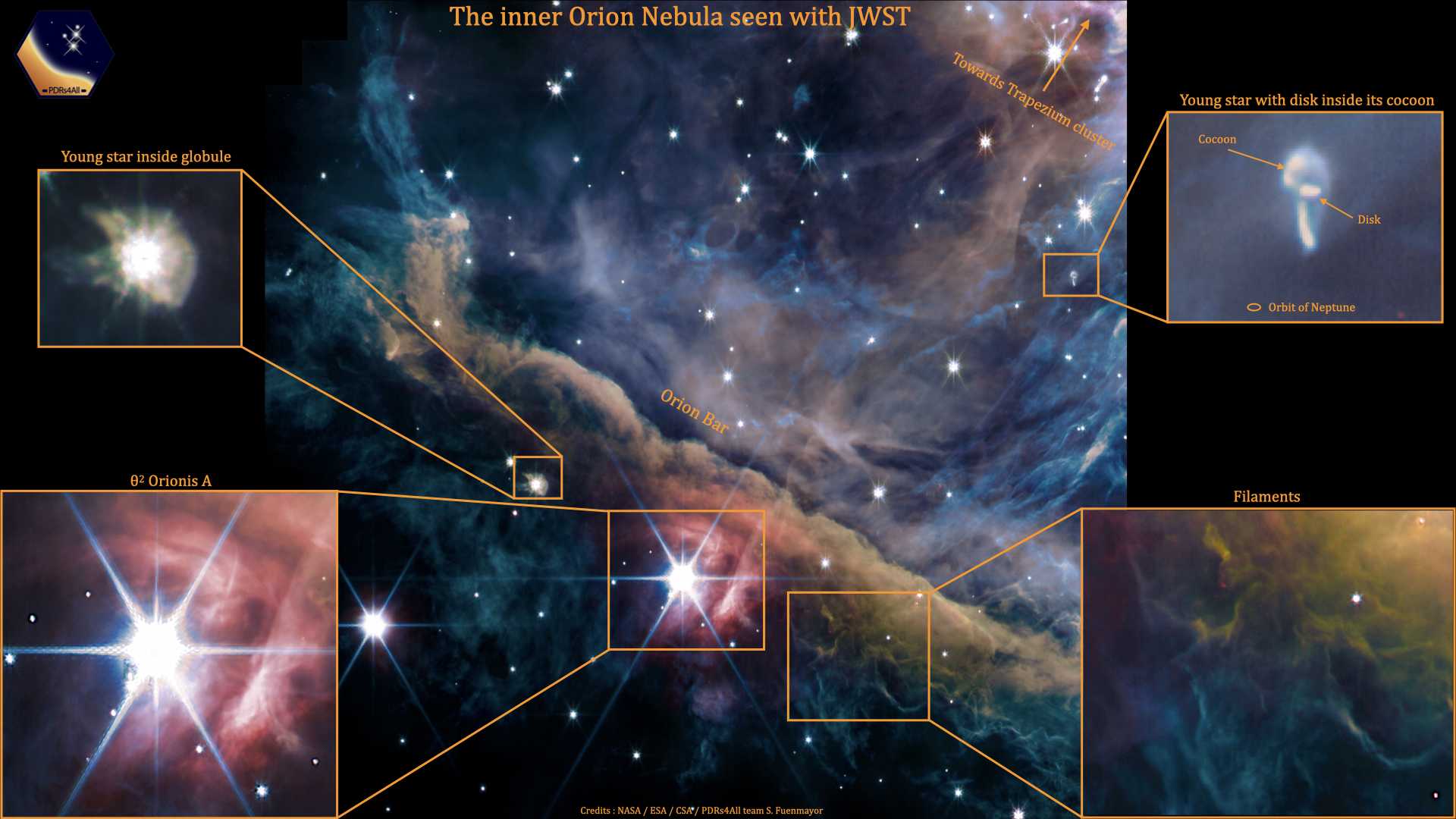 «Джеймс Уэбб» разглядел протозвезды в пылевых коконах в туманности Ориона