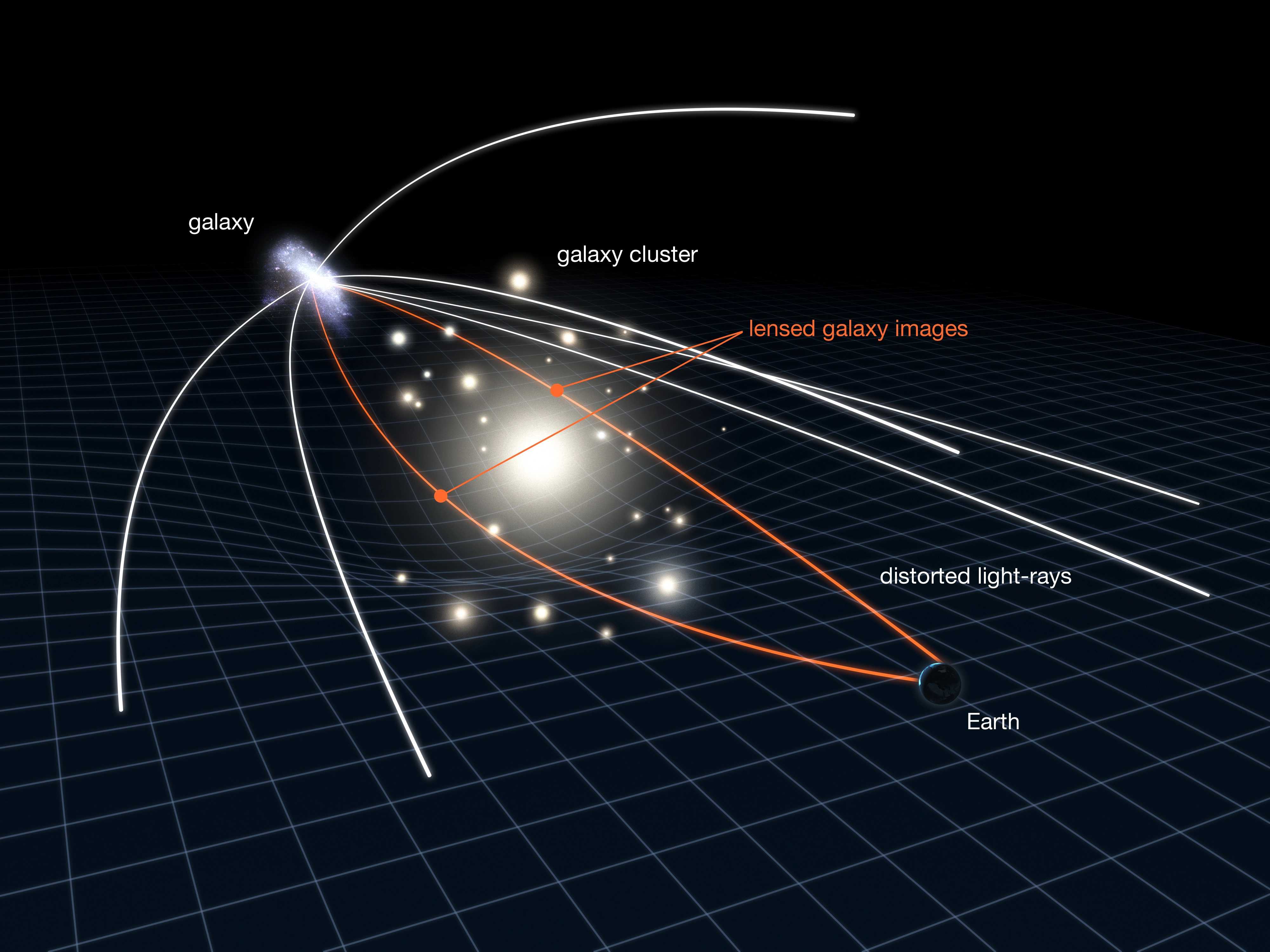 Телескоп Джеймса Уэбба помог обнаружить очень старые звёздные шаровые скопления в далёкой галактике