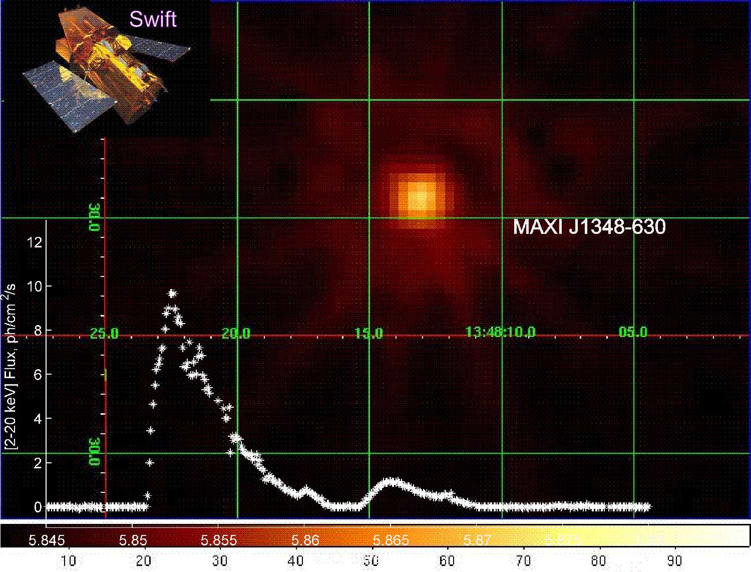 Астрофизики уточнили массу чёрной дыры MAXI J1348-630