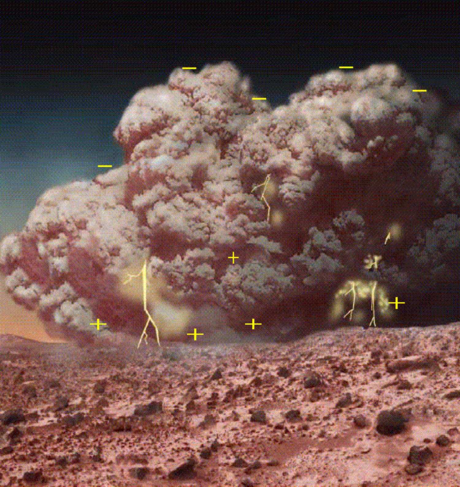 Пыльные бури на Марсе генерируют статическое электричество. Как это влияет на его поверхность?