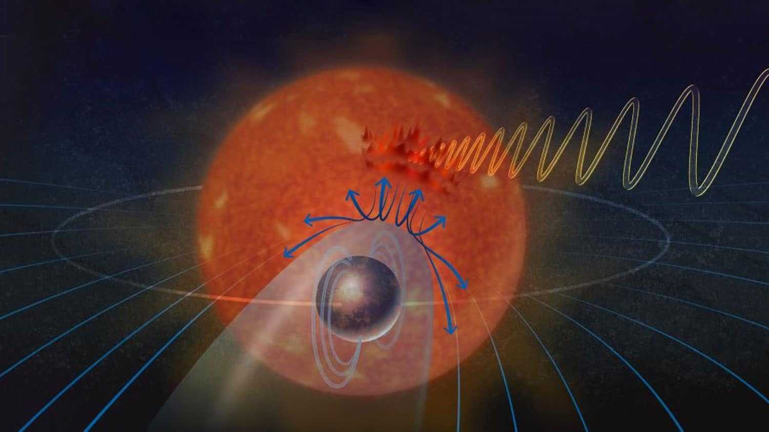 Магнитное поле далекой планеты создает полярные сияния над ее звездой