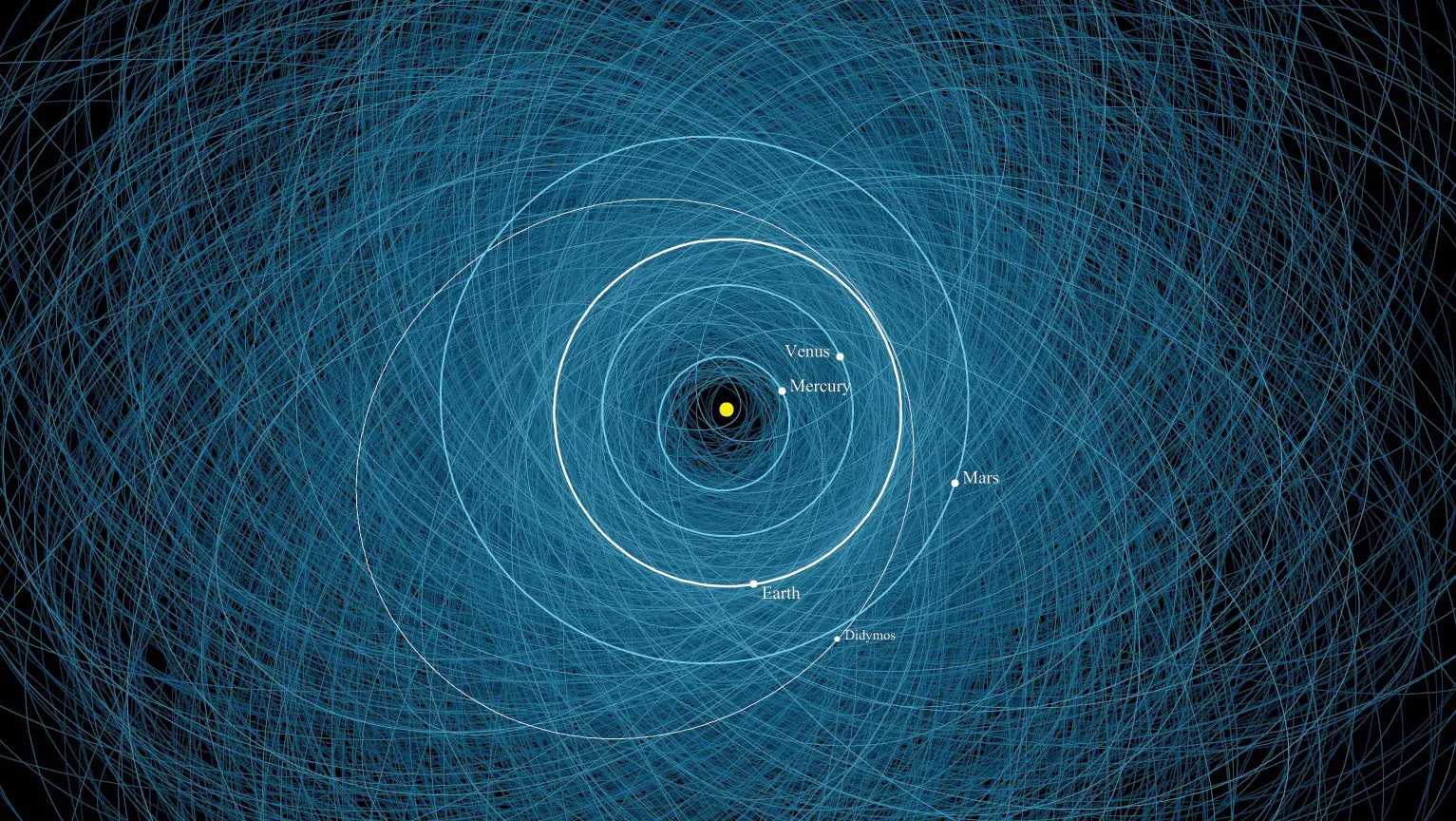 Создана новая диаграмма с угрожающими Земле астероидами