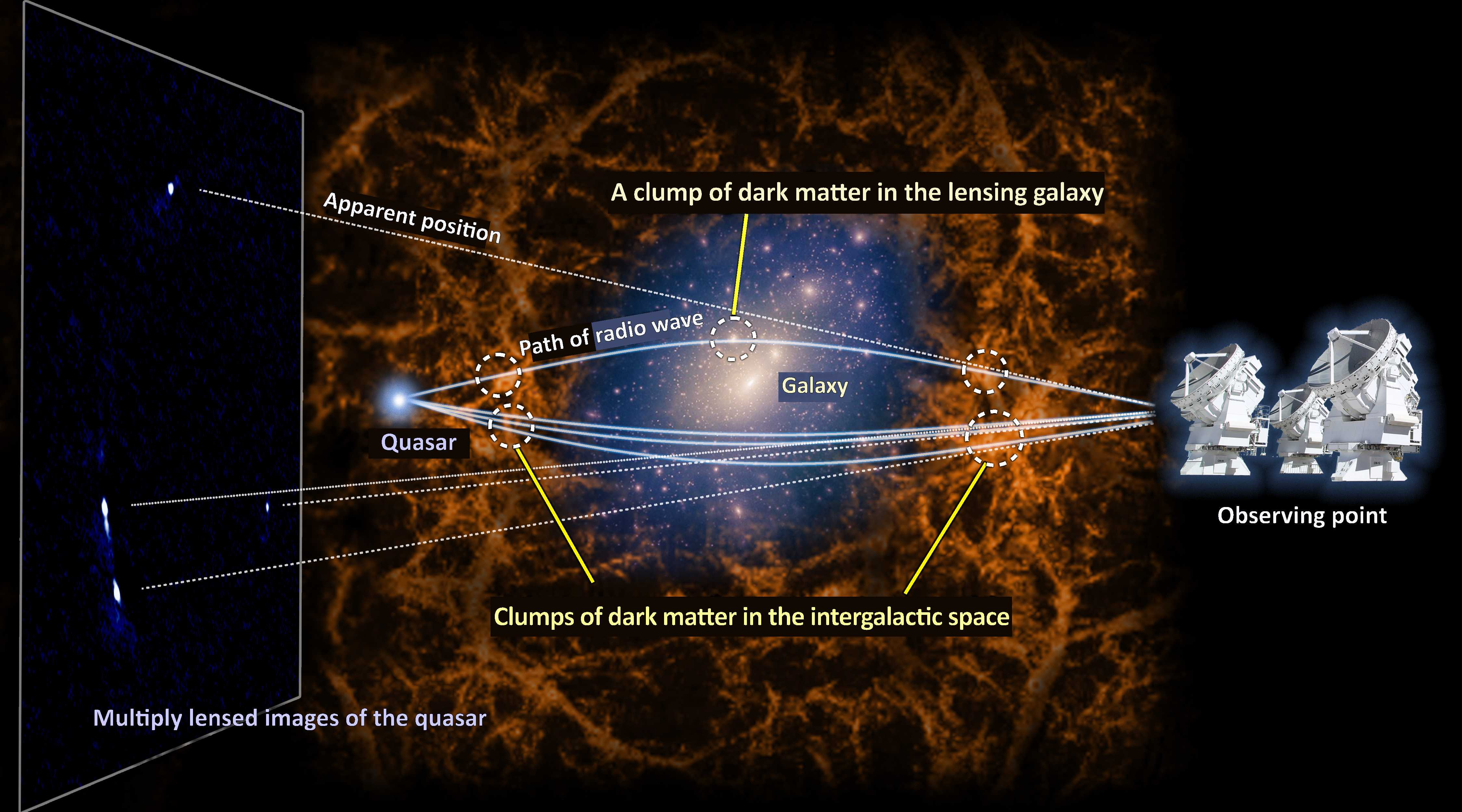 Новые астрономические наблюдения уточнили природу темной материи