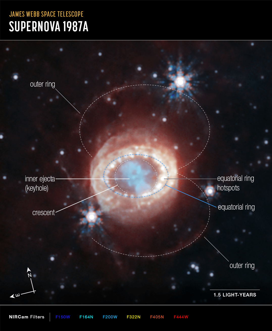 «Джеймс Уэбб» сфотографировал остаток сверхновой 1987A в Большом Магеллановом Облаке
