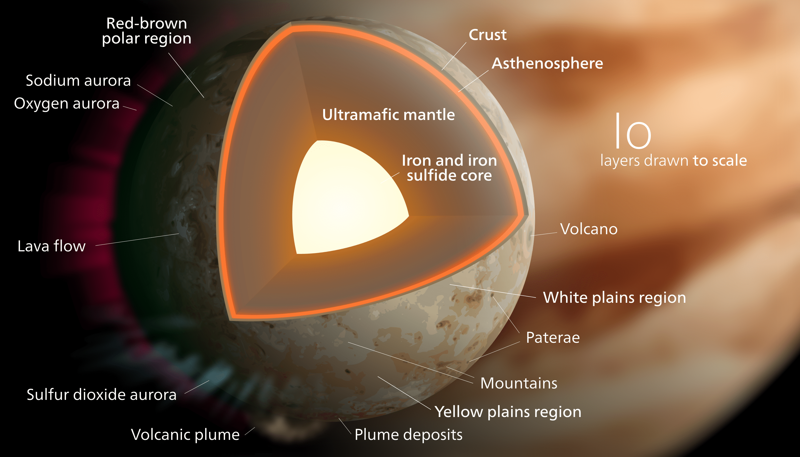 На спутнике Юпитера нашли 266 активных вулканов, вероятно, объединенных глобальным океаном магмы