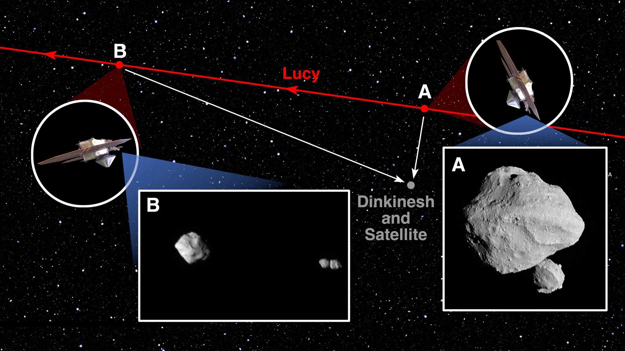 Первое открытие «Люси» — астероид с двойной луной