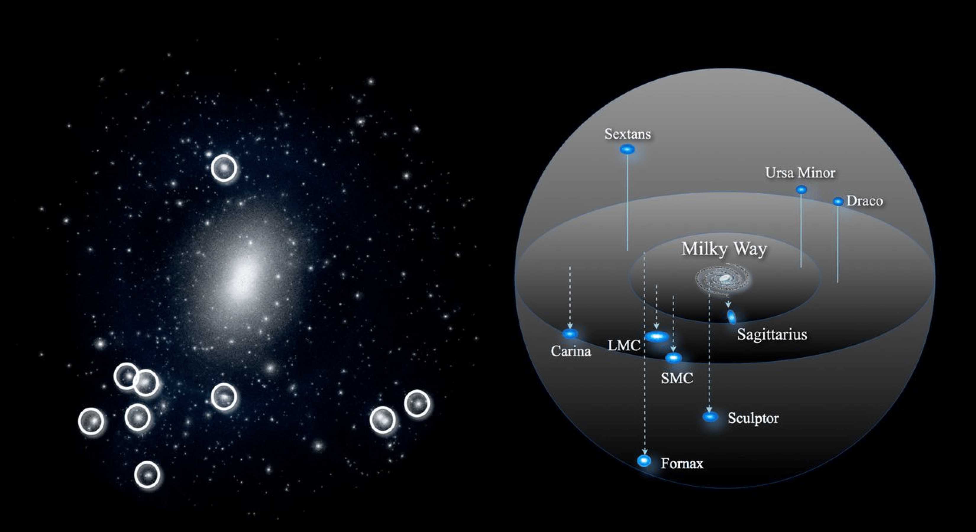 Карликовые галактики отклонились от стандартной космологической модели