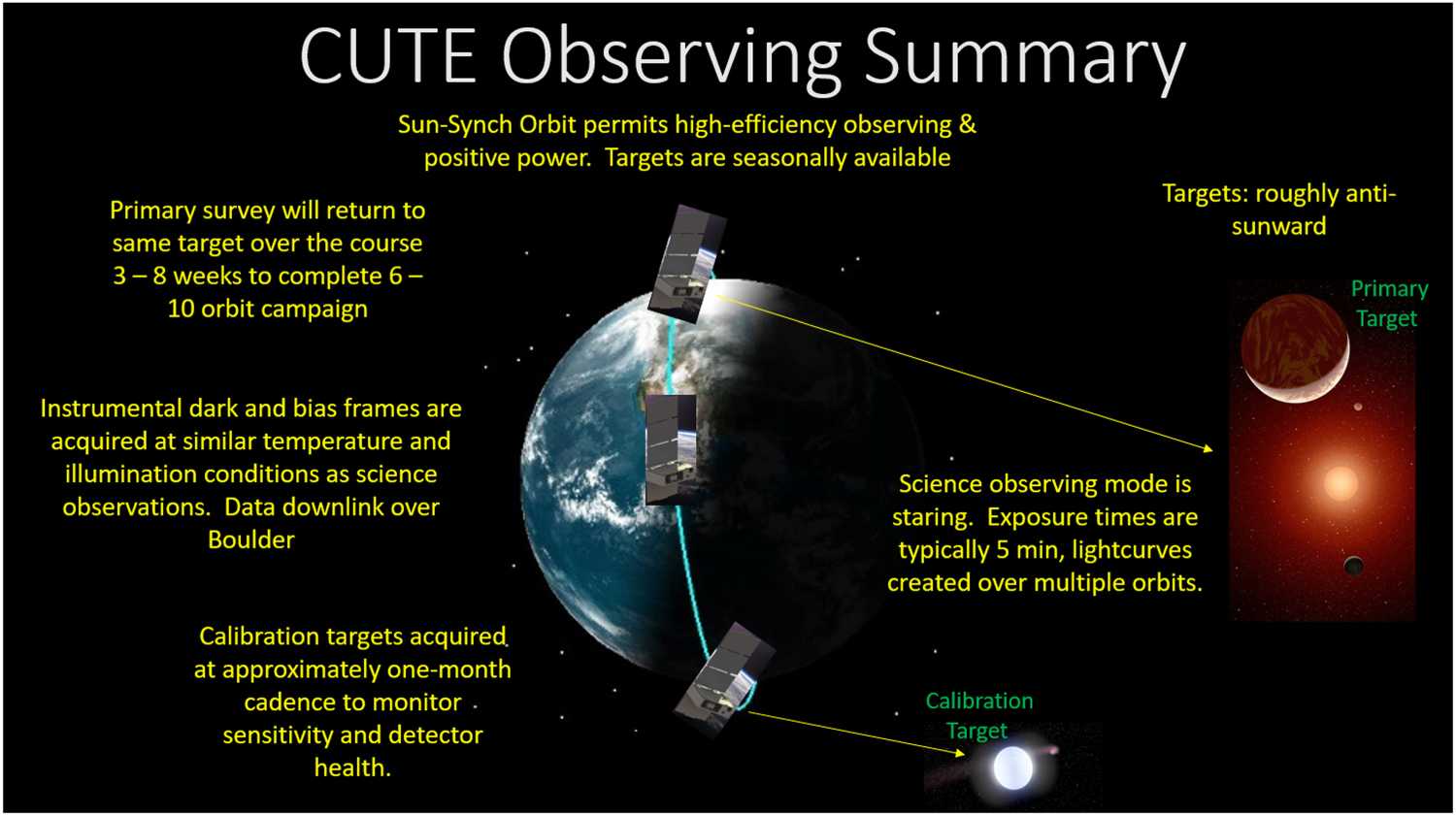 Космический телескоп CUTE размером с обувную коробку заметил потерю атмосферы горячим юпитером