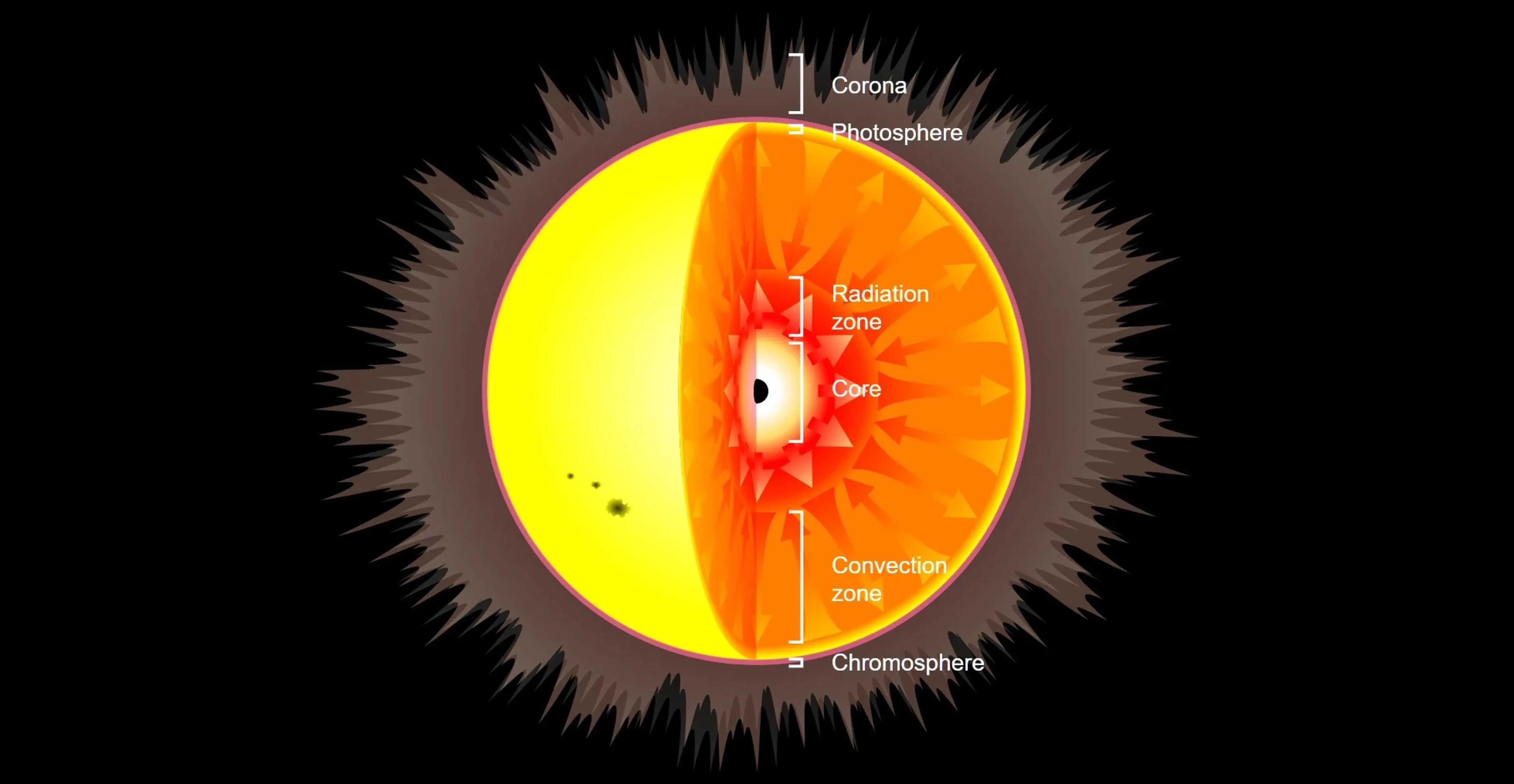 Астрофизики смоделировали эволюцию Солнца с черной дырой вместо ядра