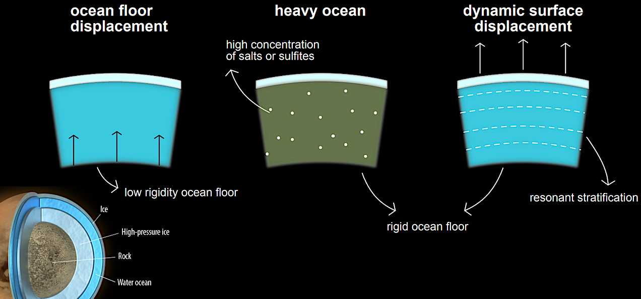 Глобальный океан Титана оказался таким же соленым, как земной