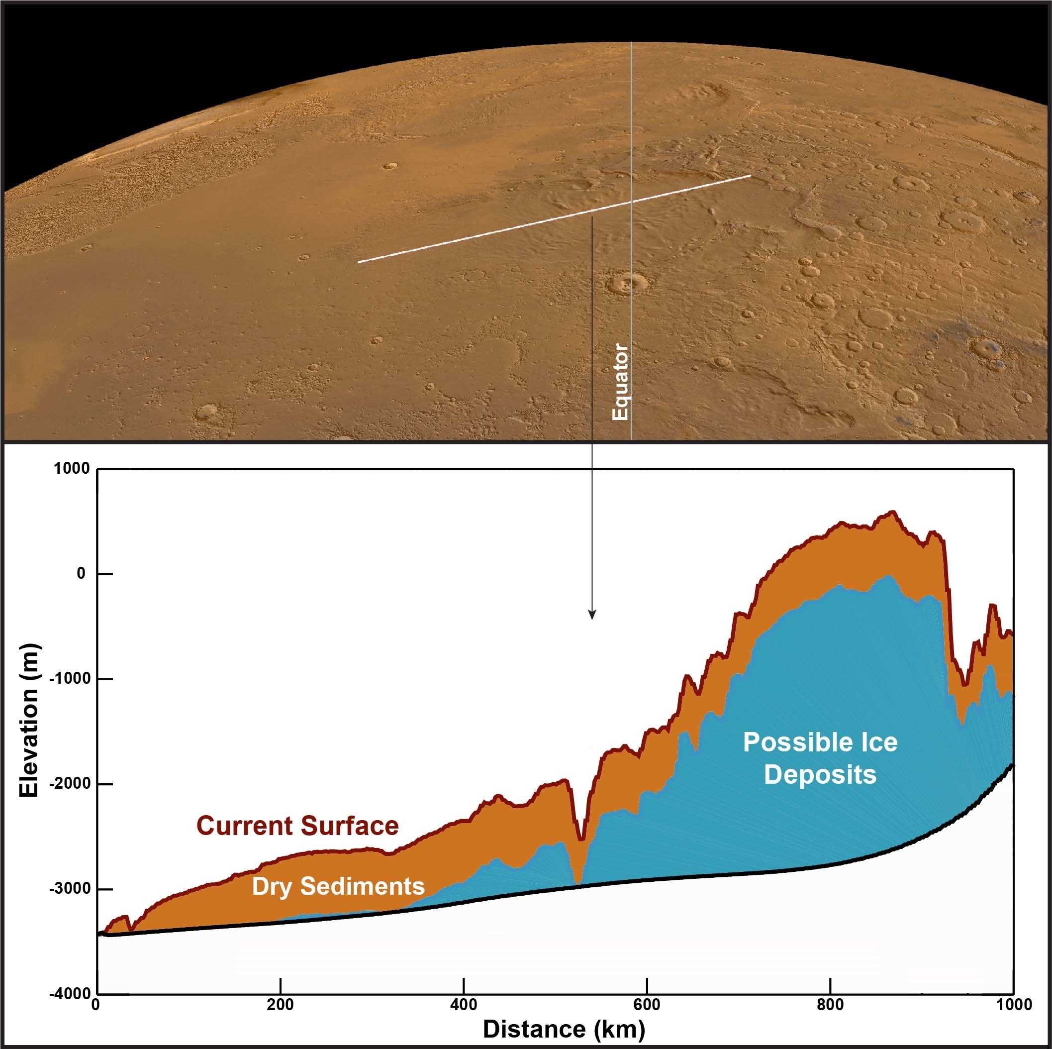 Странная формация на экваторе Марса оказалась гигантской глыбой льда