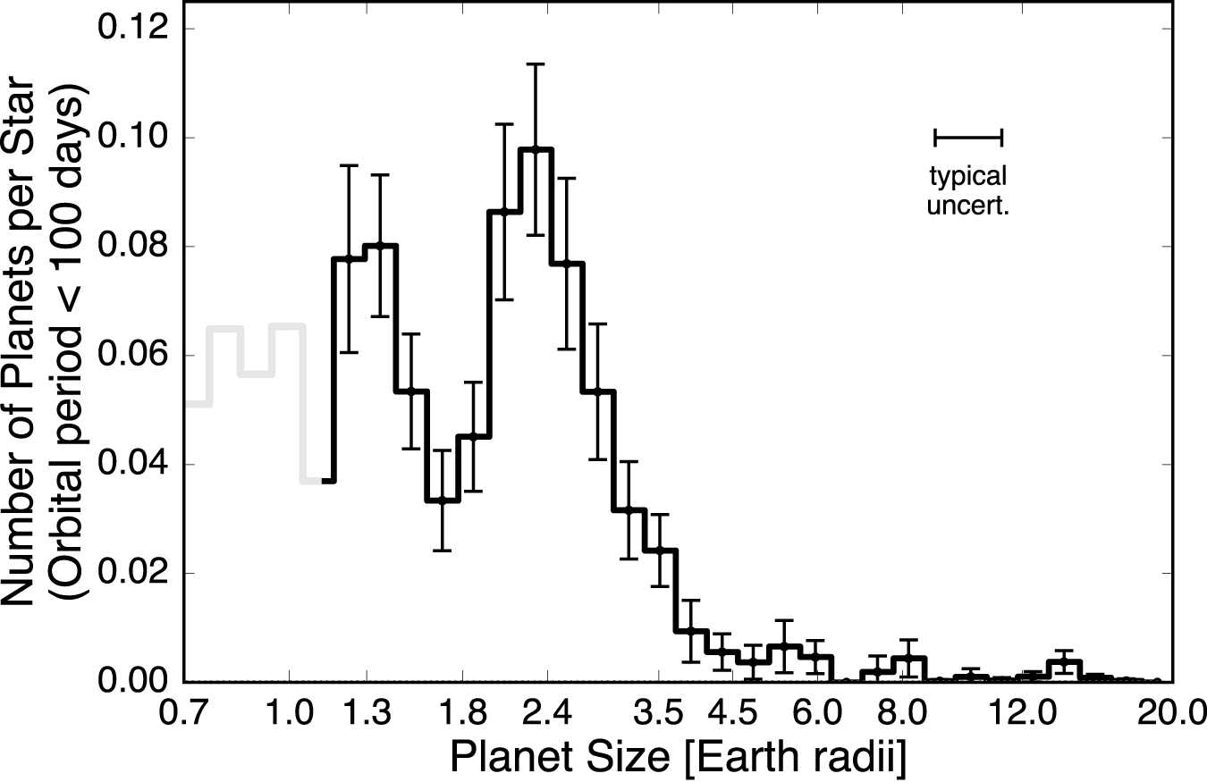 В обитаемой зоне звезды TOI-715 нашли суперземлю из «долины радиусов»