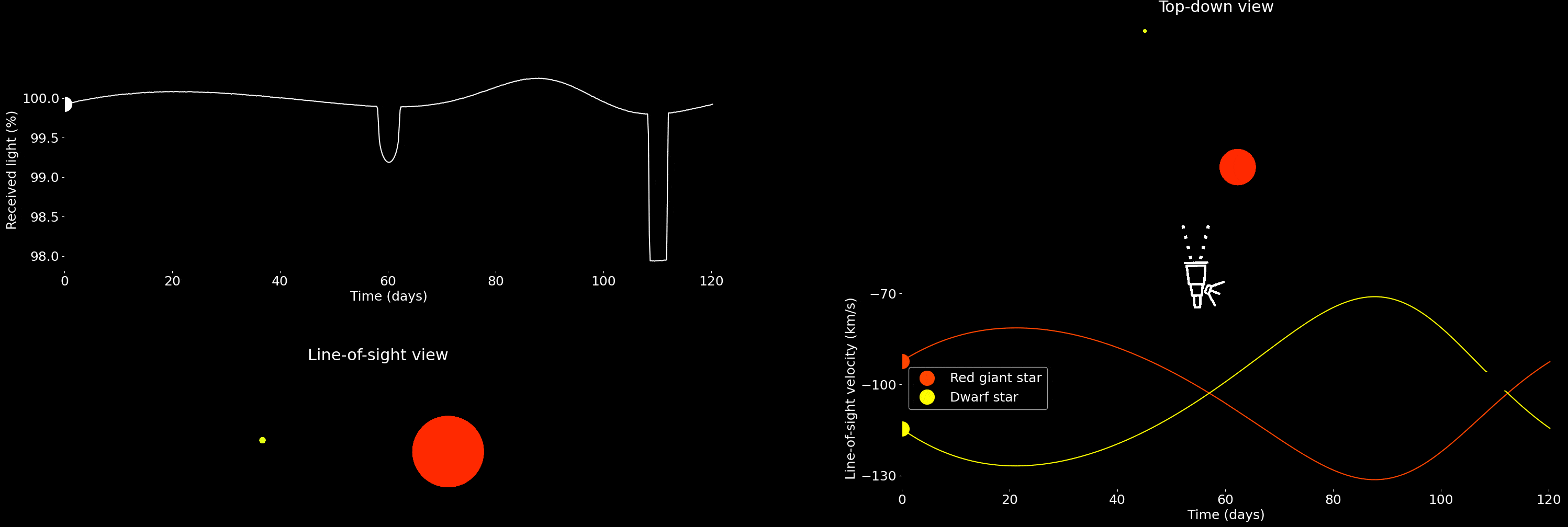 Световая кривая затменно-двойной системы KIC10001167 Как взвесить звезду с помощью звука и узнать кое-что о ее прошлом