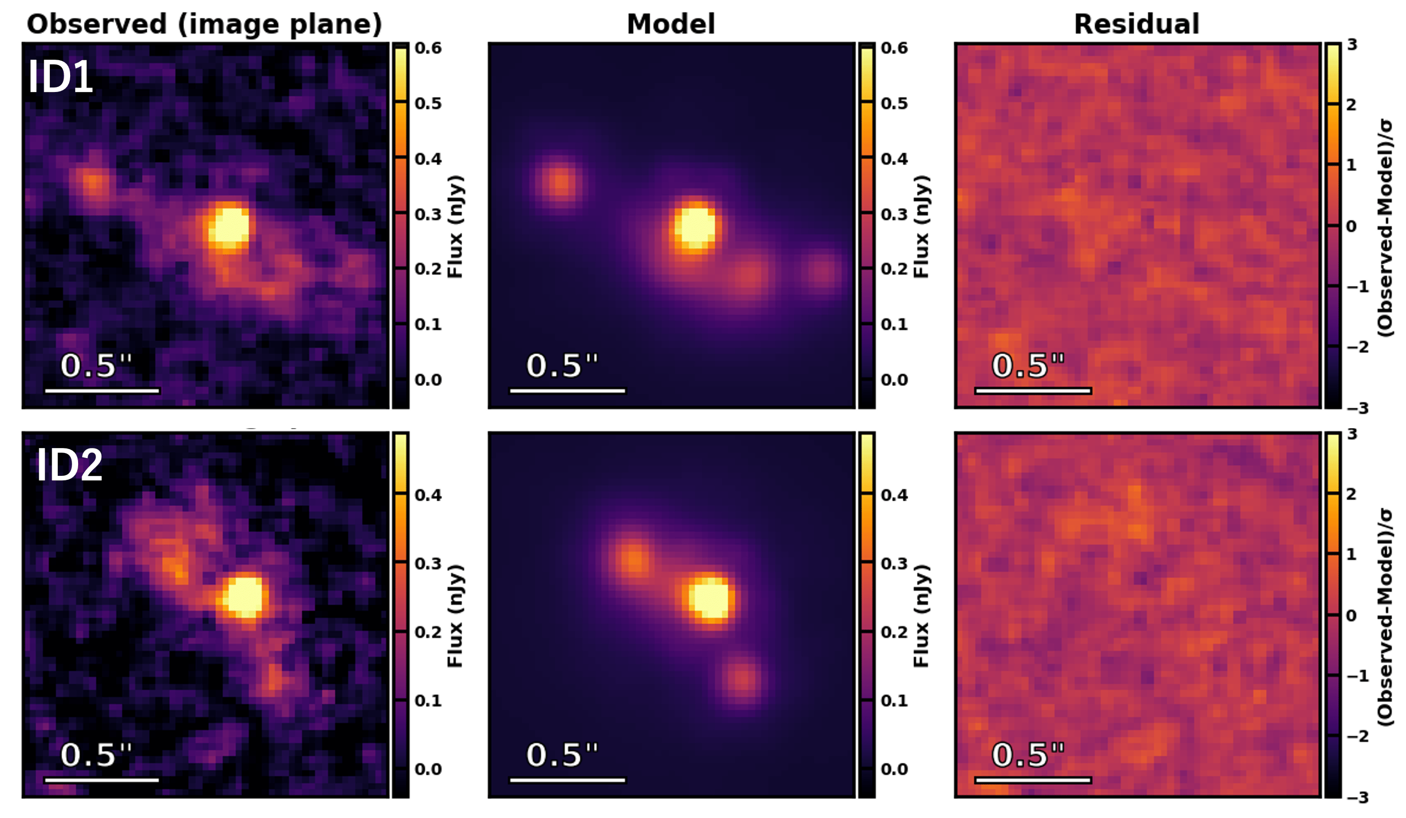 Звездные сгустки в двух наиболее ярких изображениях «Туманных Лун» по результатам наблюдений «Туманные Луны» оказались полной звездных сгустков галактикой из ранней Вселенной