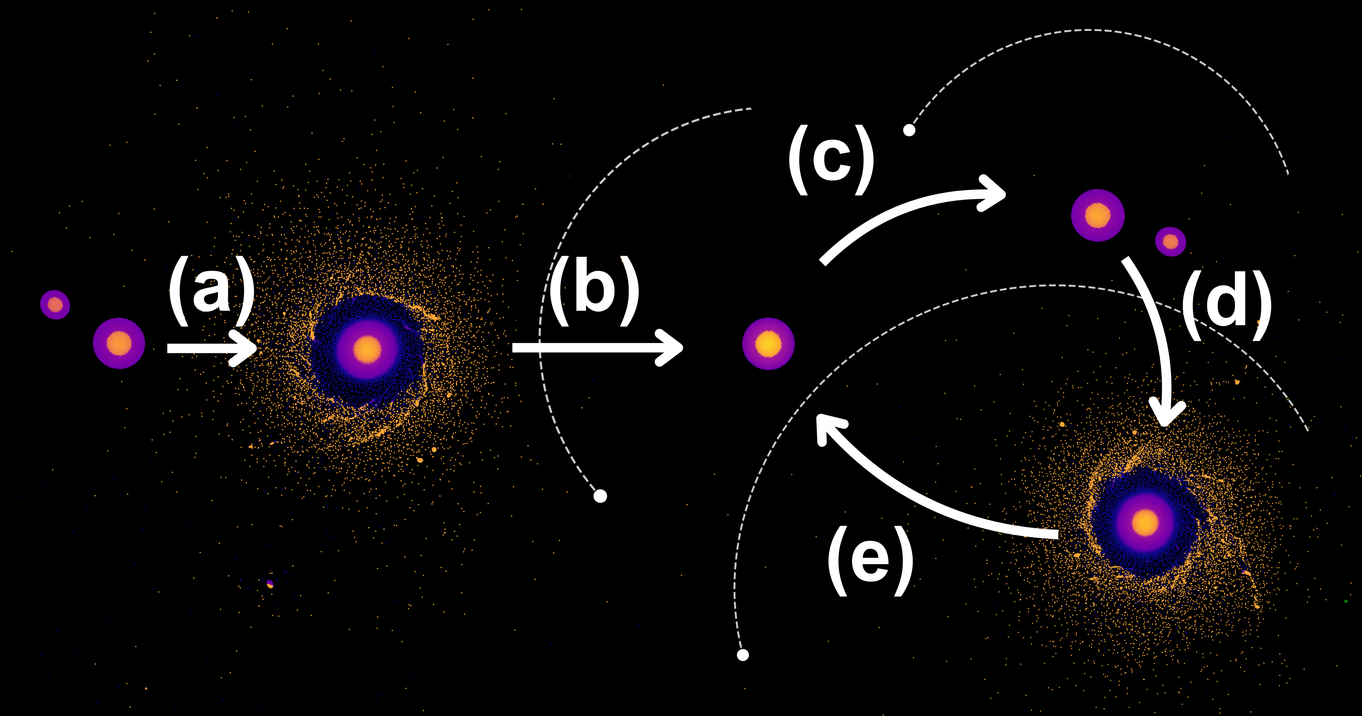Схема формирования Луны из обломков нескольких столкновений Земли с крупными небесными телами Столкновение Земли с четырьмя планетами оказалось самым вероятным сценарием возникновения Луны