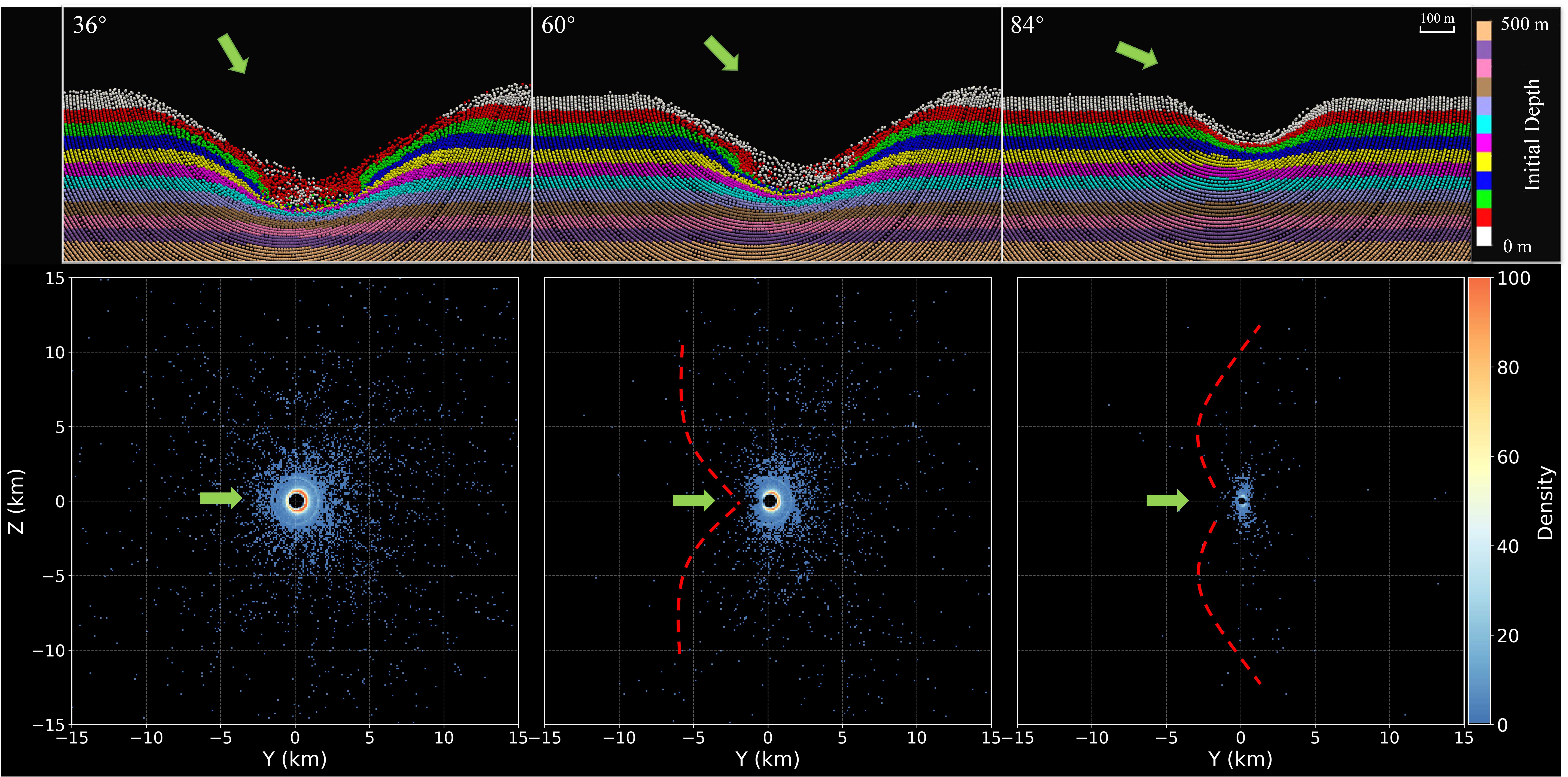 Моделирование образования кратера на Луне в случае падения астероида 2024 YR4 под разными углами Астрономы пообещали вспышку ярче Сириуса в момент ожидаемого падения астероида 2024 YR4 на Луну