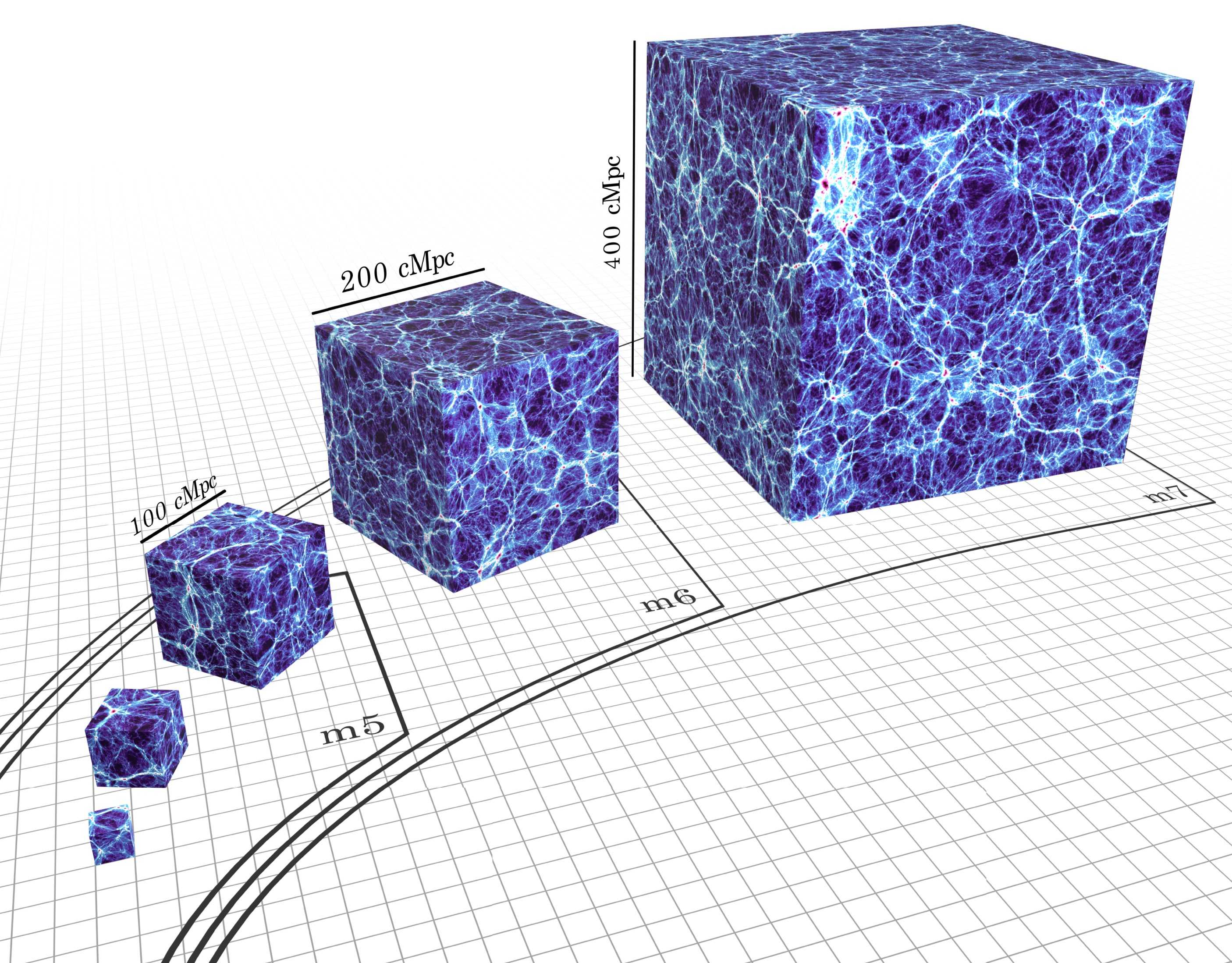 Ученые воссоздали эволюцию галактик в «виртуальной Вселенной» Ученые воссоздали эволюцию галактик в «виртуальной Вселенной»